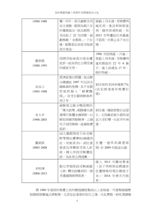 從朴槿惠閨蜜干政事件看韓國政治文化