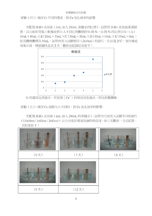 影響銅氧化的因素