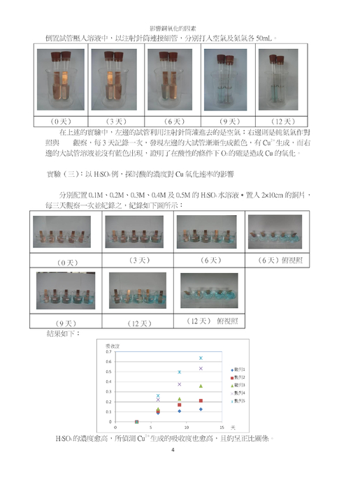 影響銅氧化的因素 影響銅氧化的因素