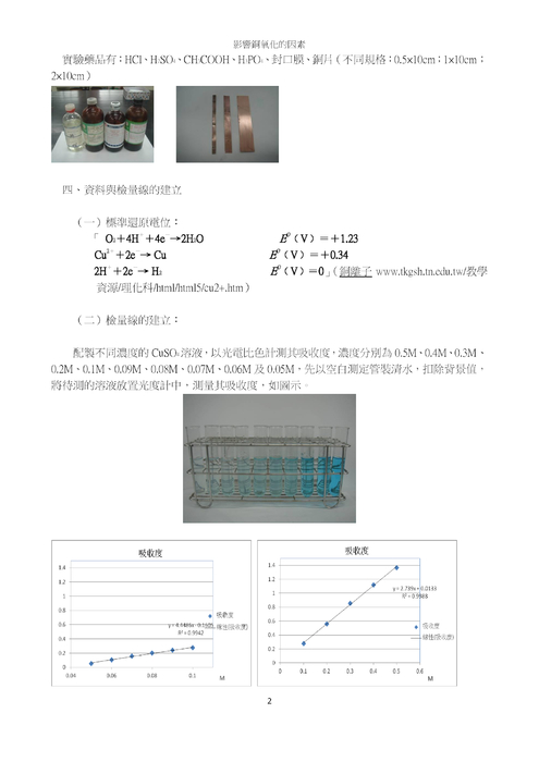 影響銅氧化的因素
