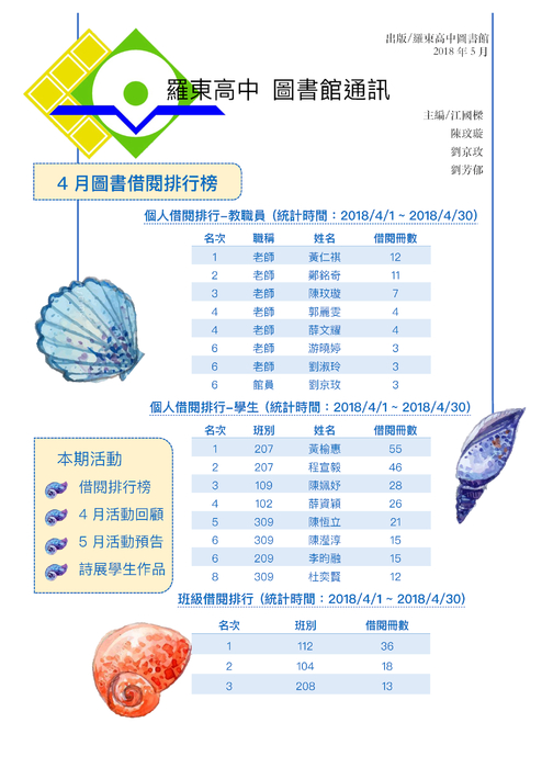 5月_羅高圖書館通訊 (1) 5月_羅高圖書館通訊 (1)