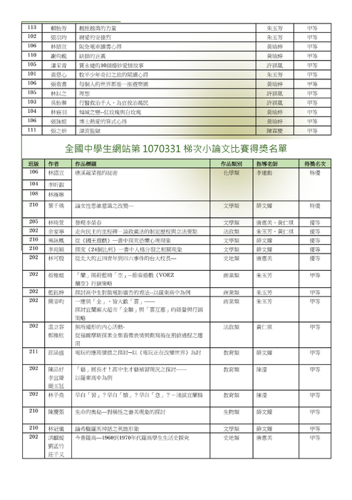 圖書館通訊2018.06