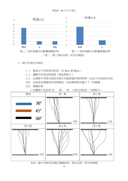 頂蝸蝸--蝸牛行為之探討