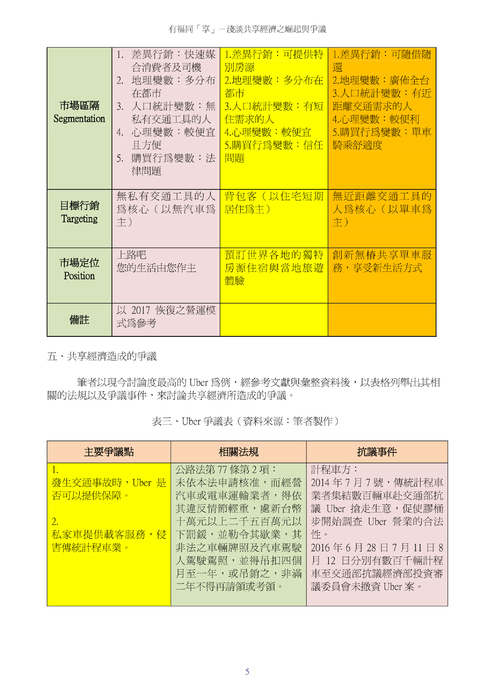 淺談共享經濟之崛起與爭議