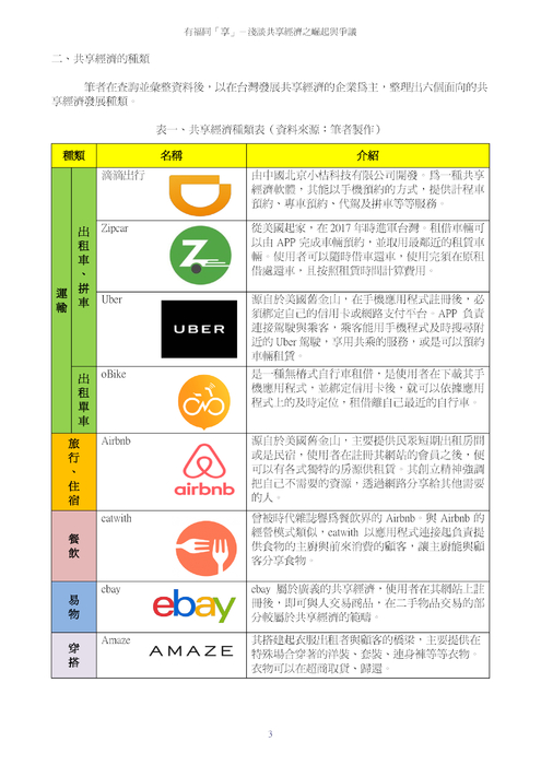 淺談共享經濟之崛起與爭議 淺談共享經濟之崛起與爭議
