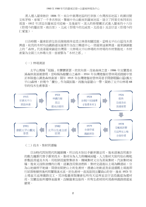 1960 至 1980 年代的羅東記憶