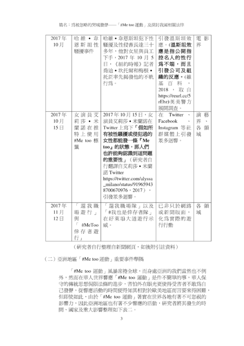 —「#me too 運動」及探討我國相關法律 —「#me too 運動」及探討我國相關法律