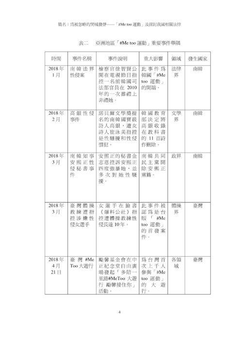 —「#me too 運動」及探討我國相關法律