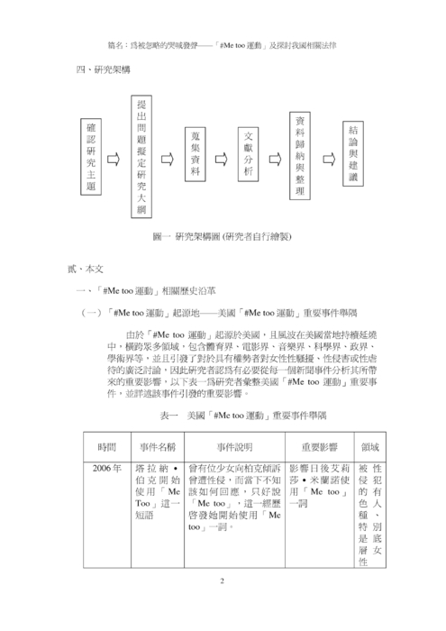 —「#me too 運動」及探討我國相關法律