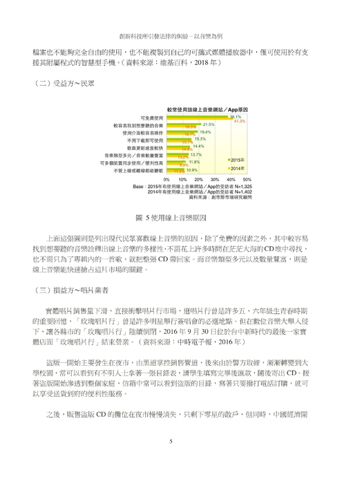 創新科技所引發法律的糾紛－以音樂為例