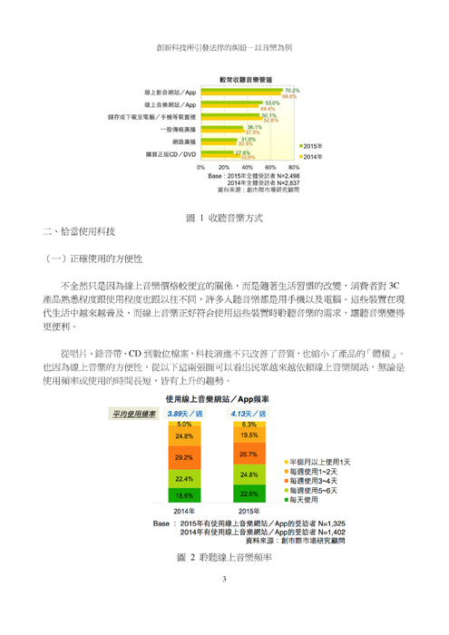 創新科技所引發法律的糾紛-以音樂為例 創新科技所引發法律的糾紛-以音樂為例