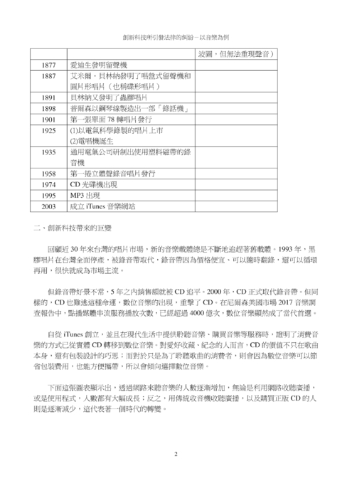 創新科技所引發法律的糾紛-以音樂為例 創新科技所引發法律的糾紛-以音樂為例