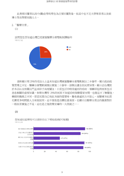 論藥事法 102 條實施後帶來的影響—以東安藥局為例 論藥事法 102 條實施後帶來的影響—以東安藥局為例