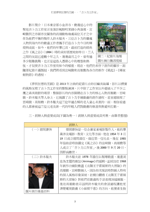 打造夢與狂想的王國––「吉卜力工作室」