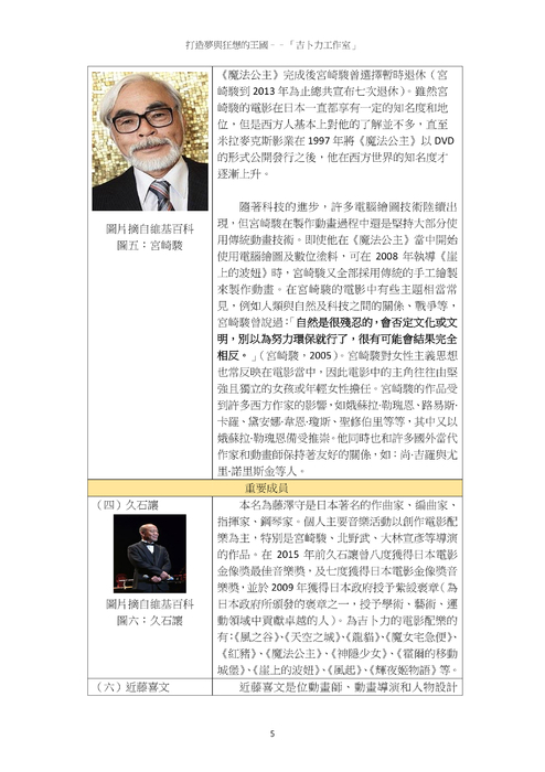 打造夢與狂想的王國––「吉卜力工作室」