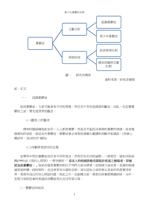 高中生憂鬱症初探