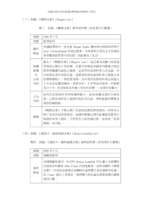 各國兒童性侵害案例影響相關法律變革之研究 各國兒童性侵害案例影響相關法律變革之研究