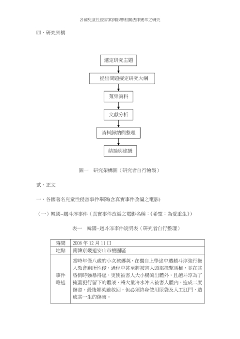 各國兒童性侵害案例影響相關法律變革之研究