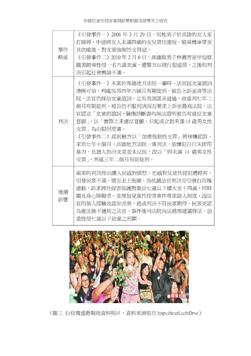 各國兒童性侵害案例影響相關法律變革之研究 各國兒童性侵害案例影響相關法律變革之研究