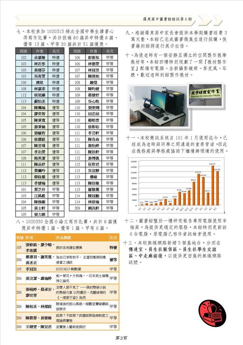 圖書館館訊_第6期_102年06月_第2頁