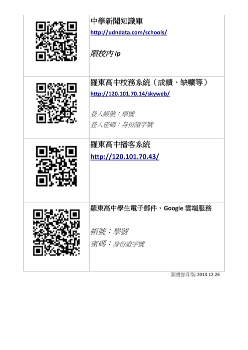 羅東高中常用資訊服務qrcode