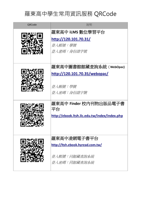 羅東高中常用資訊服務qrcode 羅東高中常用資訊服務qrcode