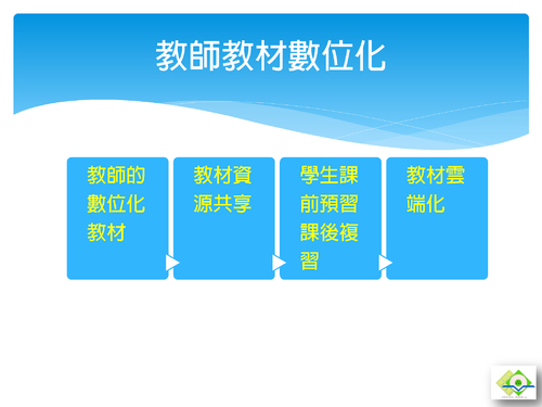 羅東高中電子書平台介紹