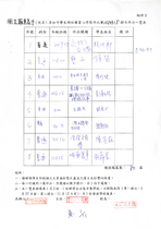 畢業紀念冊第XX屆