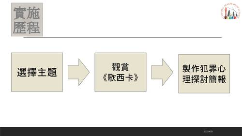 112自主學習書面和電子書模板a