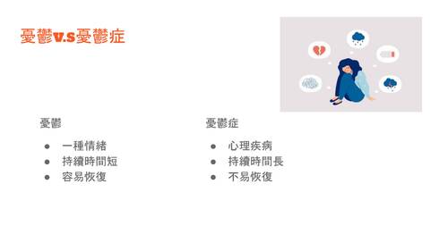 憂鬱症v.s躁鬱症