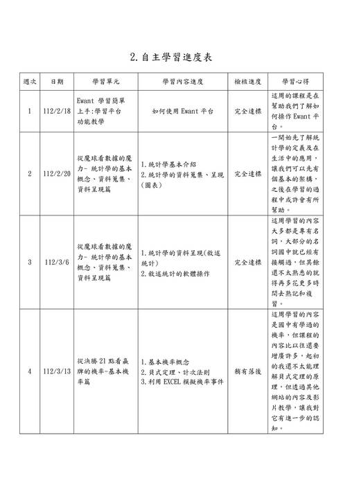 讓數字說話的統計學 (1)