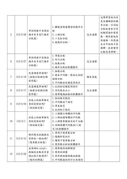 讓數字說話的統計學 (1)
