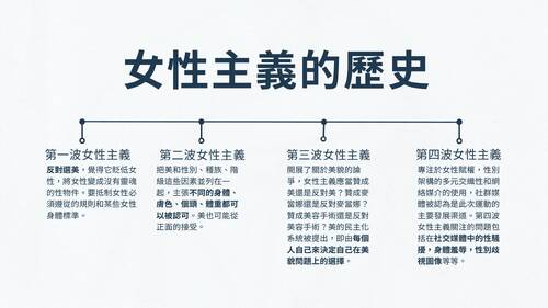 自主學習