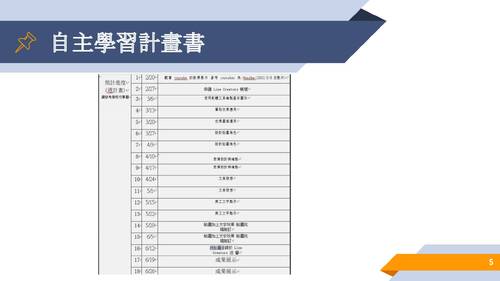 10811 10816自主學習成果