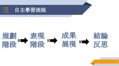 10811 10816自主學習成果