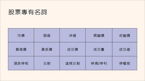 自主學習