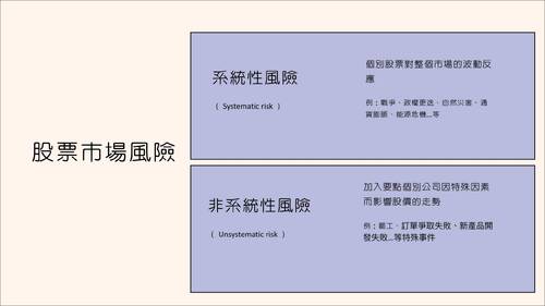 自主學習
