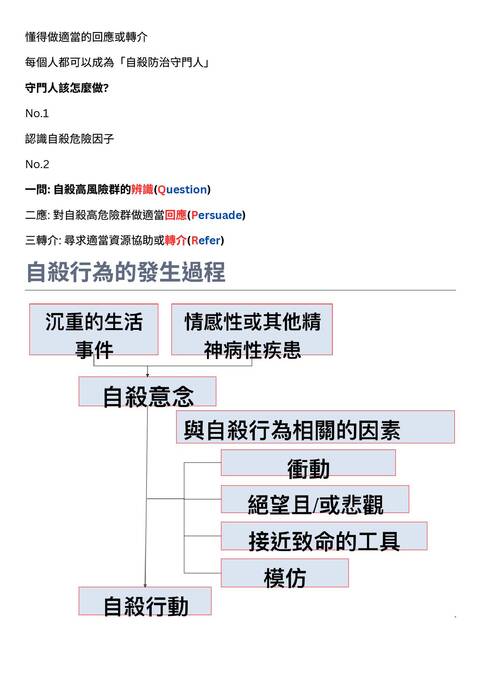 自主學習成果報告-11001吳沁芮