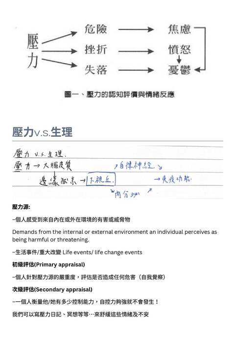自主學習成果報告-11001吳沁芮