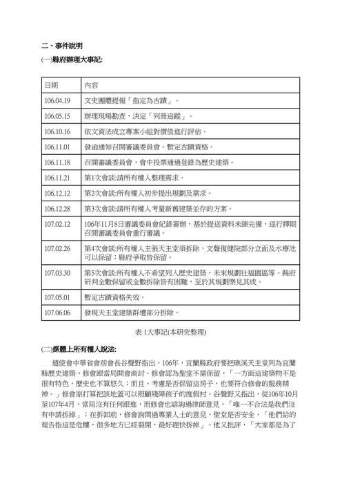 自主學習-文化資產保存與都市發展兩難爭議之探討 －以宜蘭縣礁溪天主堂為例 (1)