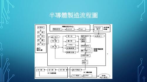 半導體製程探究