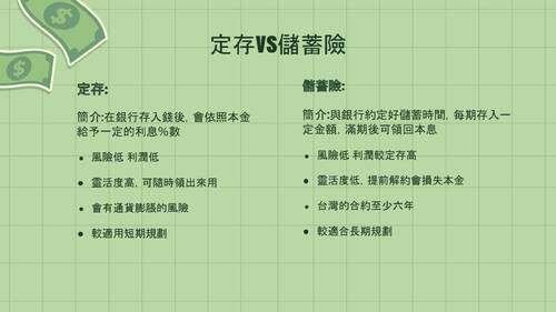 投資與理財