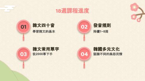 韓國語言文化學習1 韓國語言文化學習1