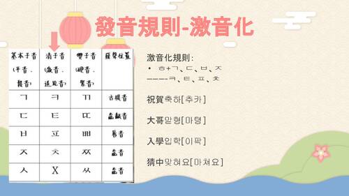韓國語言文化學習1 韓國語言文化學習1