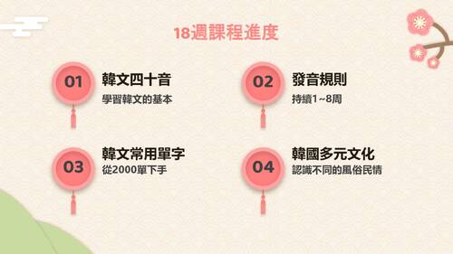 自主學習成果發表-