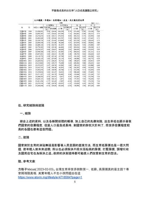 少子化