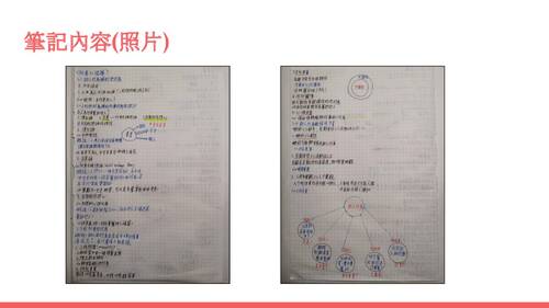 自主學習呈現