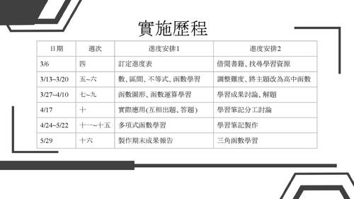 羅東高中自主學習計畫發表