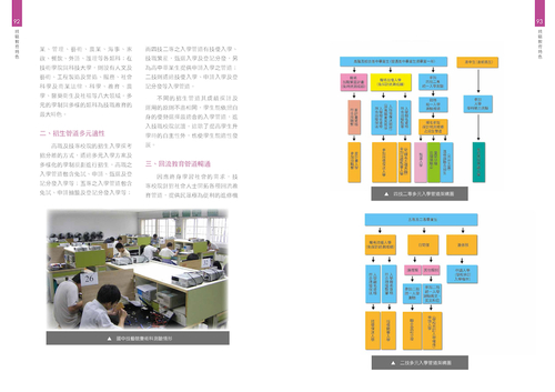 建國百年技職教育專刊