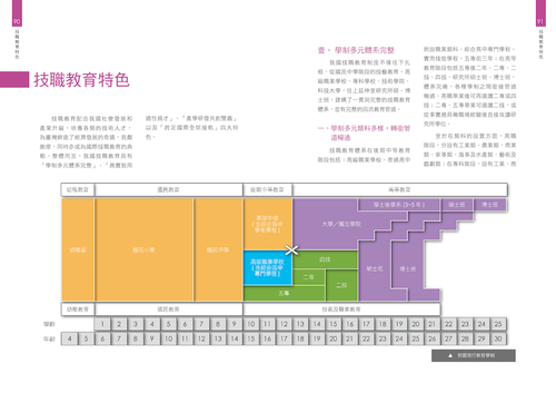 建國百年技職教育專刊